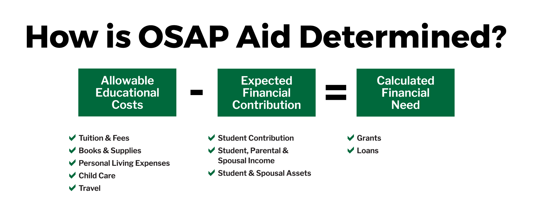 Chart showing how osap is determined